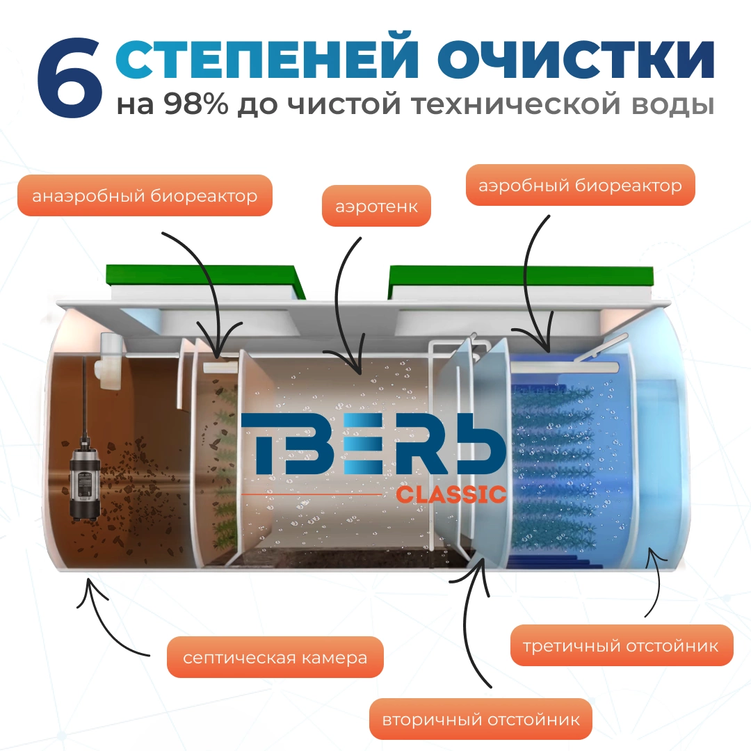 Classic 0,8 КНС