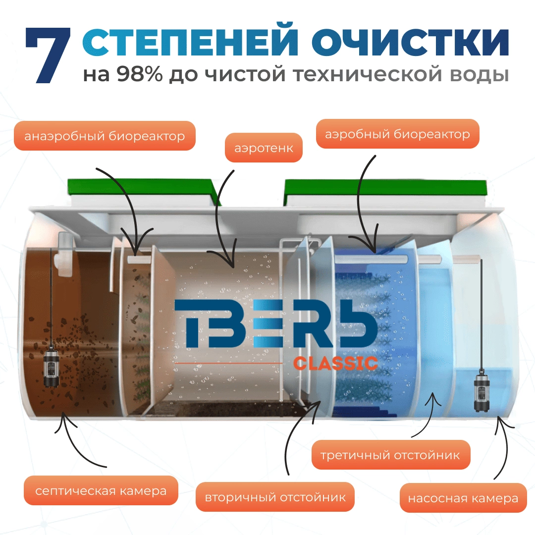 Classic 0,65Н КНС